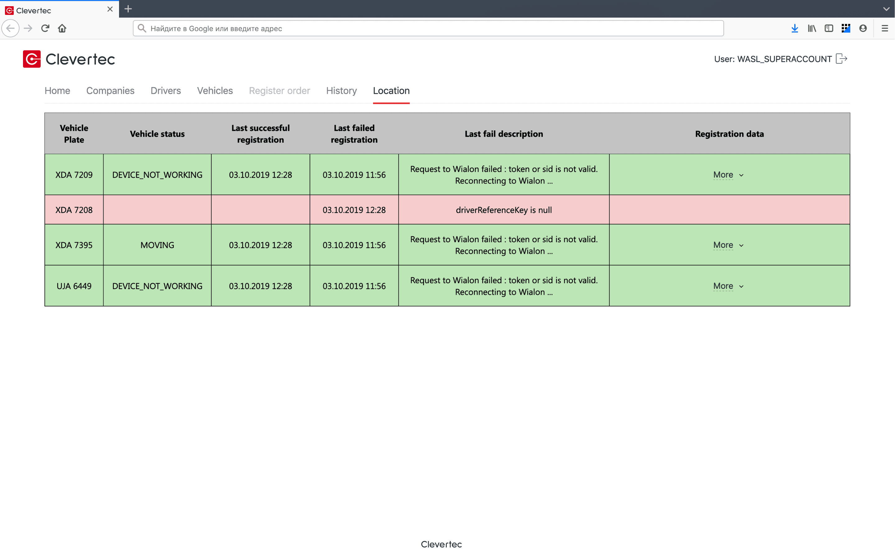 таблица с регистрационными данными о состоянии автомобиля на маршруте